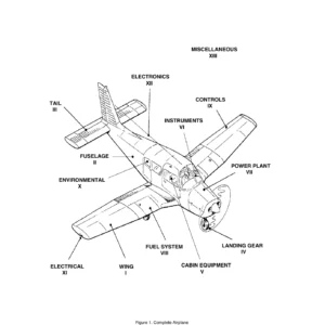 Piper Archer PA-28-181 Parts Catalog 1976-1994 Archer II Archer III Illustrated PDF