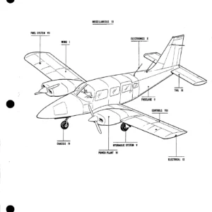 Piper PA-34-200T Seneca II Illustrated Parts Catalog 1975-1981 - PDF