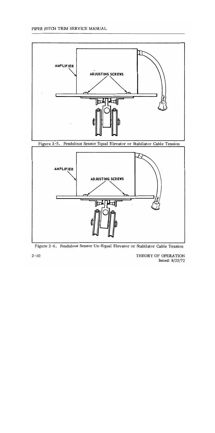 Piper Pitch Trim Service Manual 753-771 - P.E.T. & AltiMatic Electric Trim Systems PDF - Image 2
