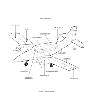 Piper Seneca III/IV PA-34-220T Illustrated Parts Catalog PDF (761 750)