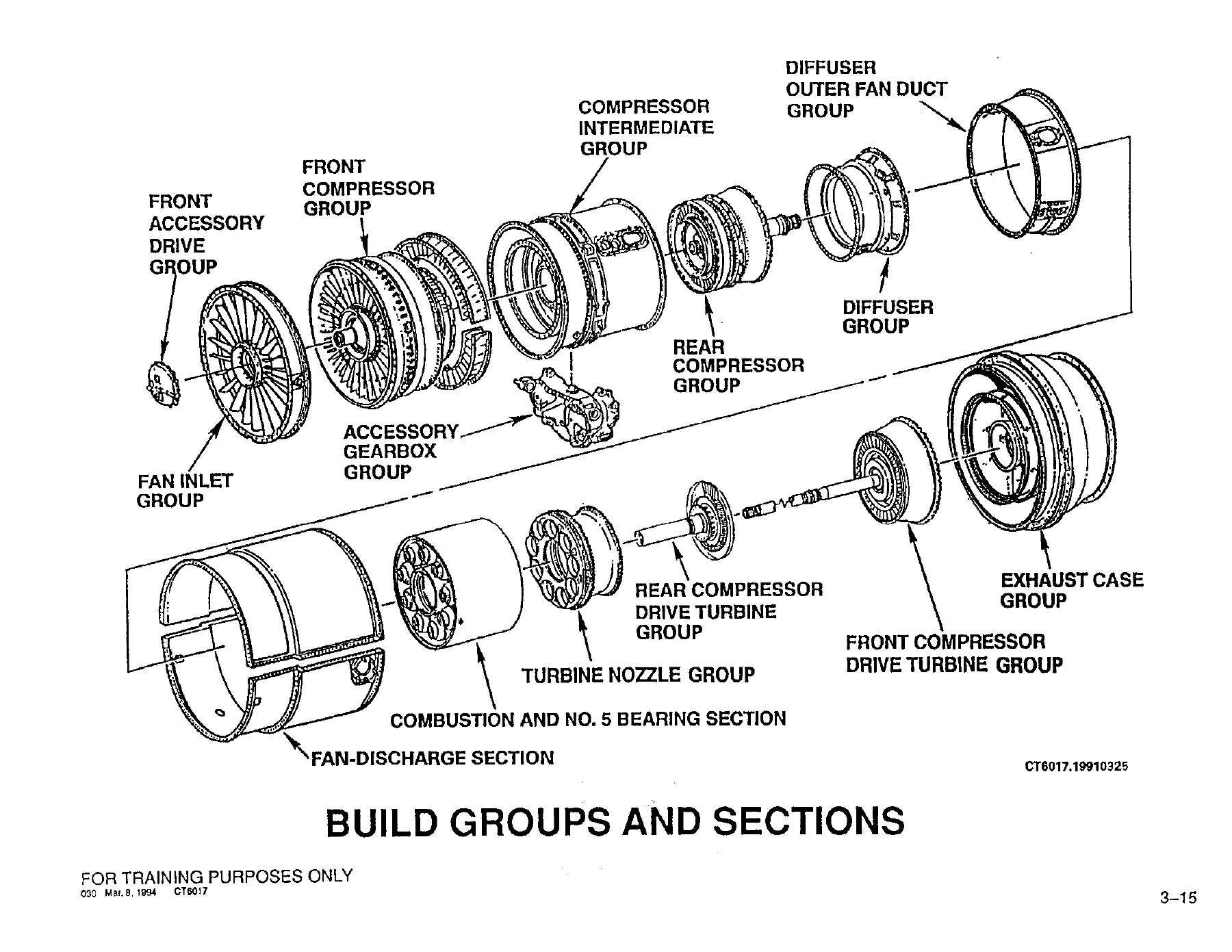 Pratt & Whitney JT8D Line & Base Maintenance Training Guide - Turbofan Engine Service Manual PDF - Image 2