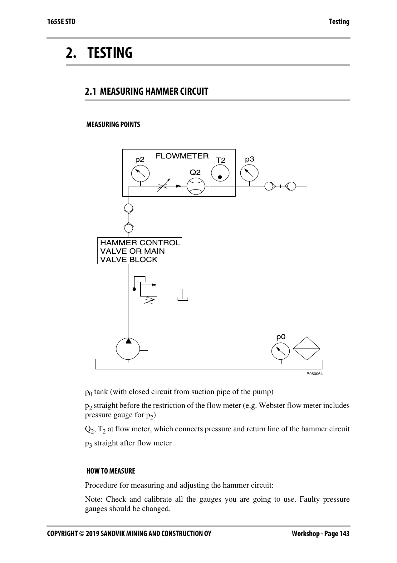 Rammer 1655E Hydraulic Hammer Service Manual - PDF Workshop Guide - Image 3