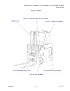 Raymond 4100 4200 Stand-Up Counterbalanced Lift Truck Parts Catalog 1060342B