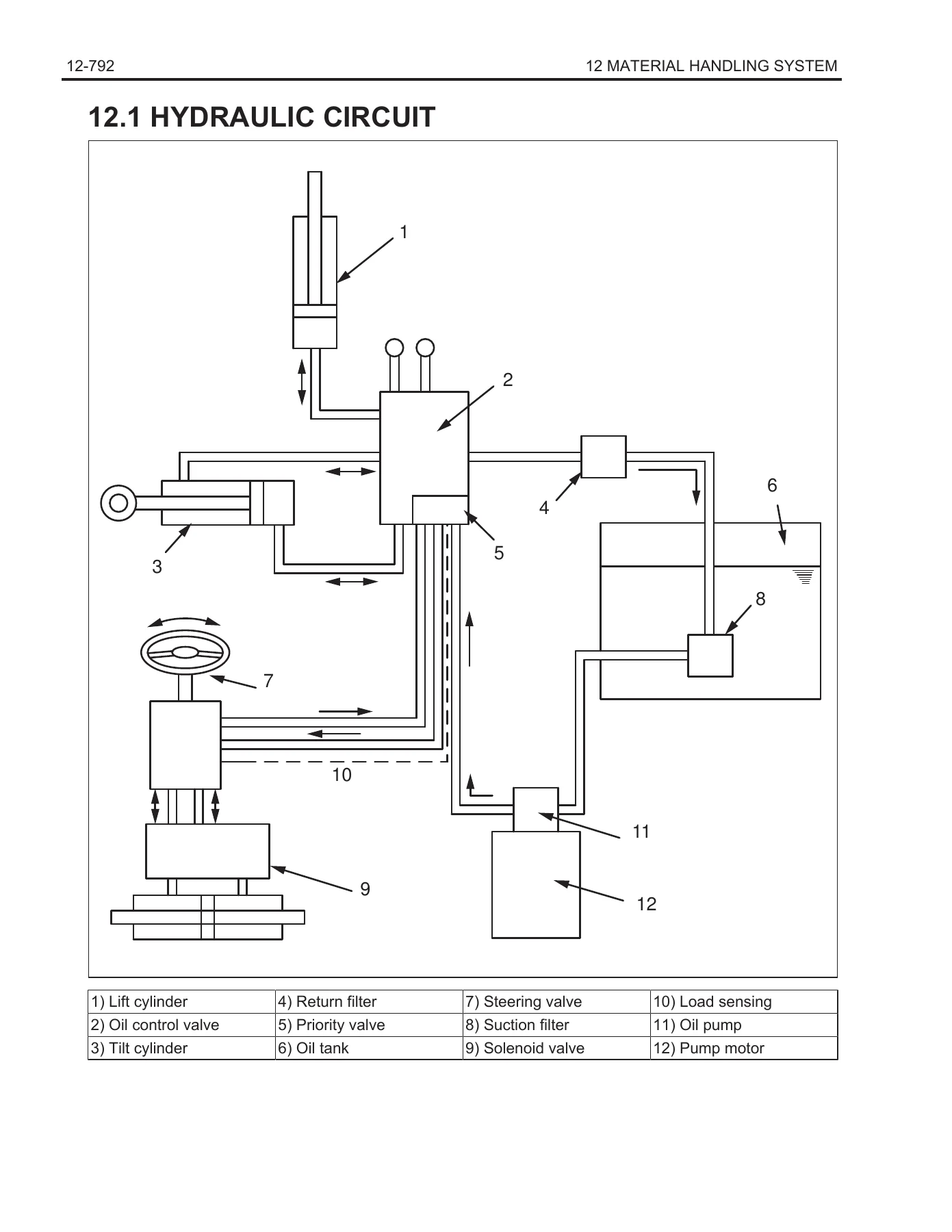 Raymond 4460 3-Wheel Sit-Down Counterbalanced Lift Truck Maintenance Manual 1237640A - C30 C35S C35 C40 - Image 3