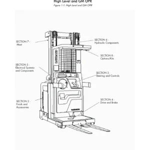 Raymond 5400 5500 5600 Orderpicker Lift Truck Parts Manual – Illustrated PDF Parts Catalog