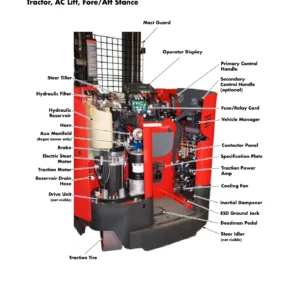 Raymond 7500 7520 Reach-Fork Lift Truck Maintenance Manual - Publication 1112860C