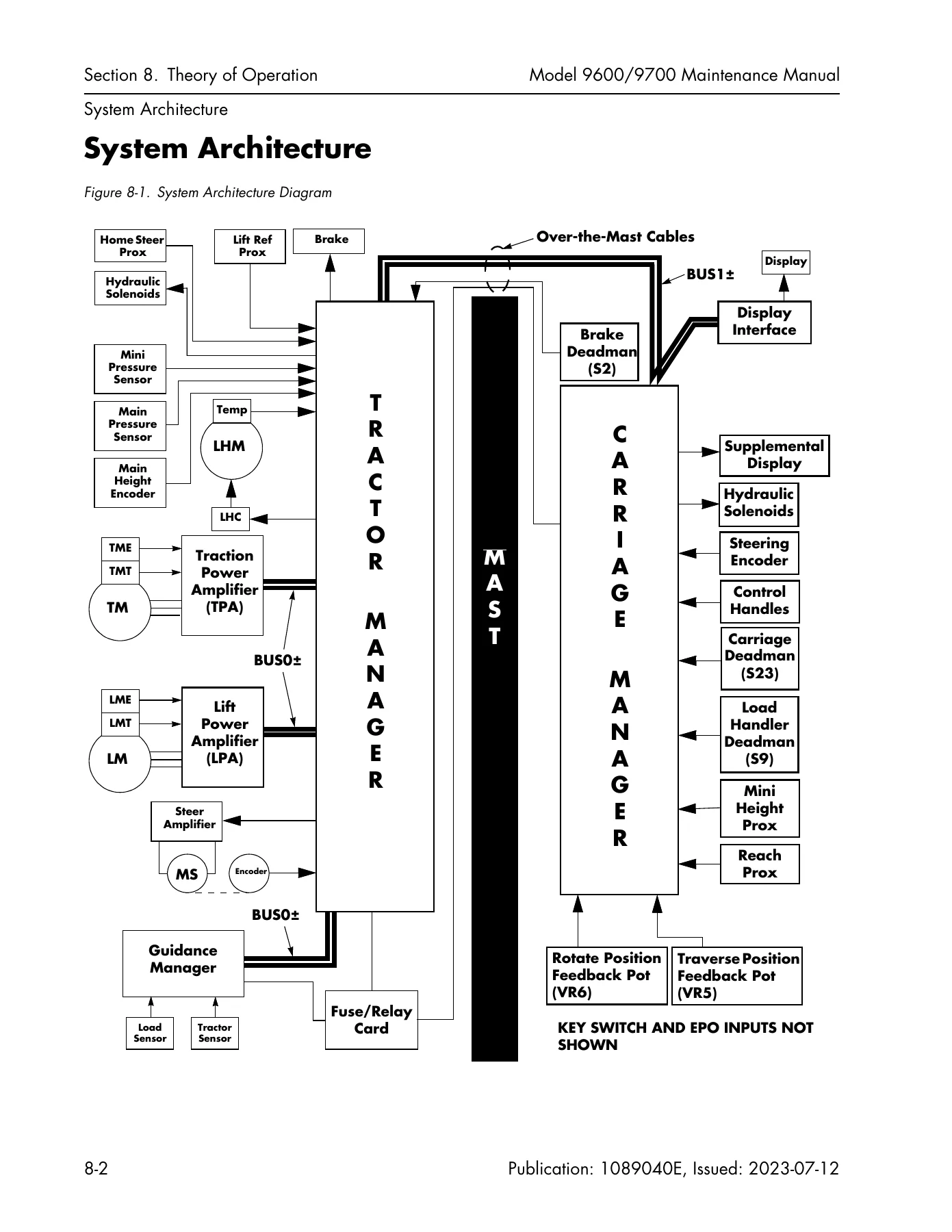 Raymond 9600 & 9700 Swing-Reach Lift Truck Maintenance Manual - PDF - Image 3