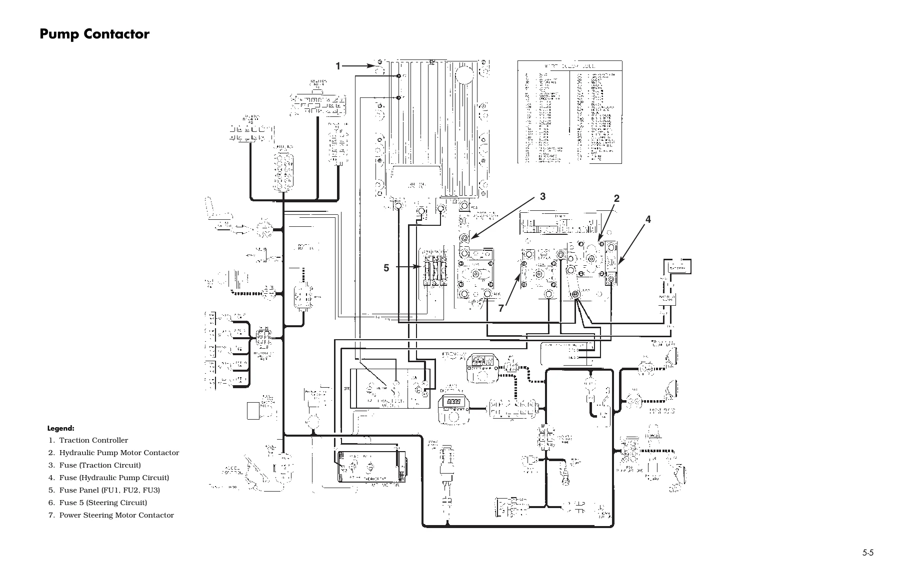 Raymond DSD30 DSD35 DSD40 DSD50 DSD5E DSD60 Maintenance Manual - PDMM-0115 - Image 3