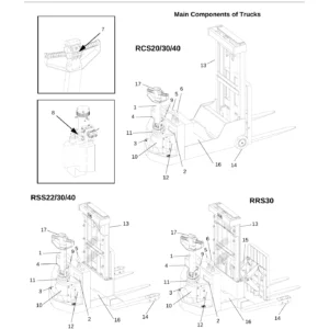 Raymond RCS20 RCS30 RCS40 RSS22 RSS30 RSS40 RRS30 Walkie Stacker Service Manual PDF