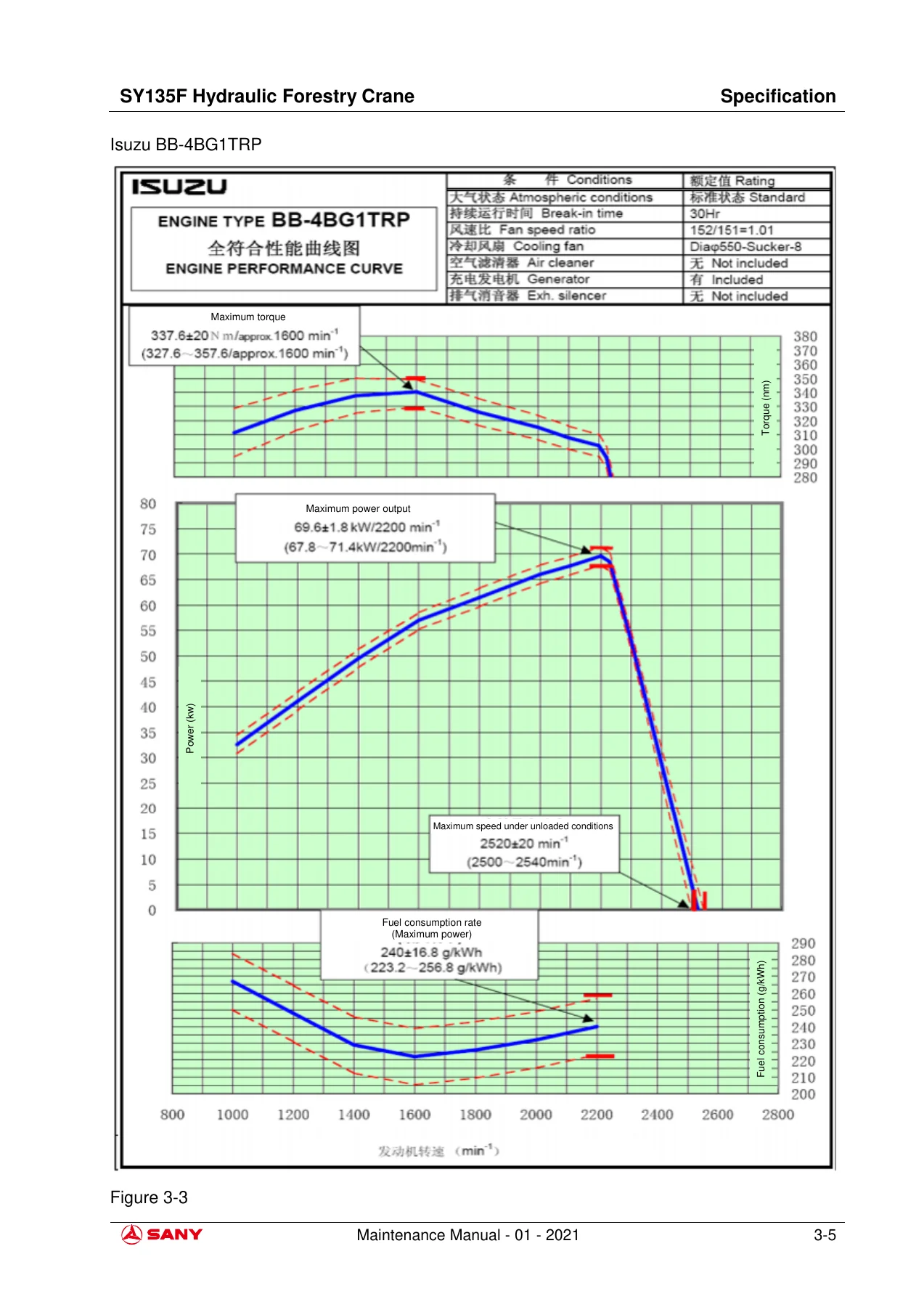 SANY SY135F Hydraulic Forestry Crane Maintenance Manual - PDF Download - Image 2