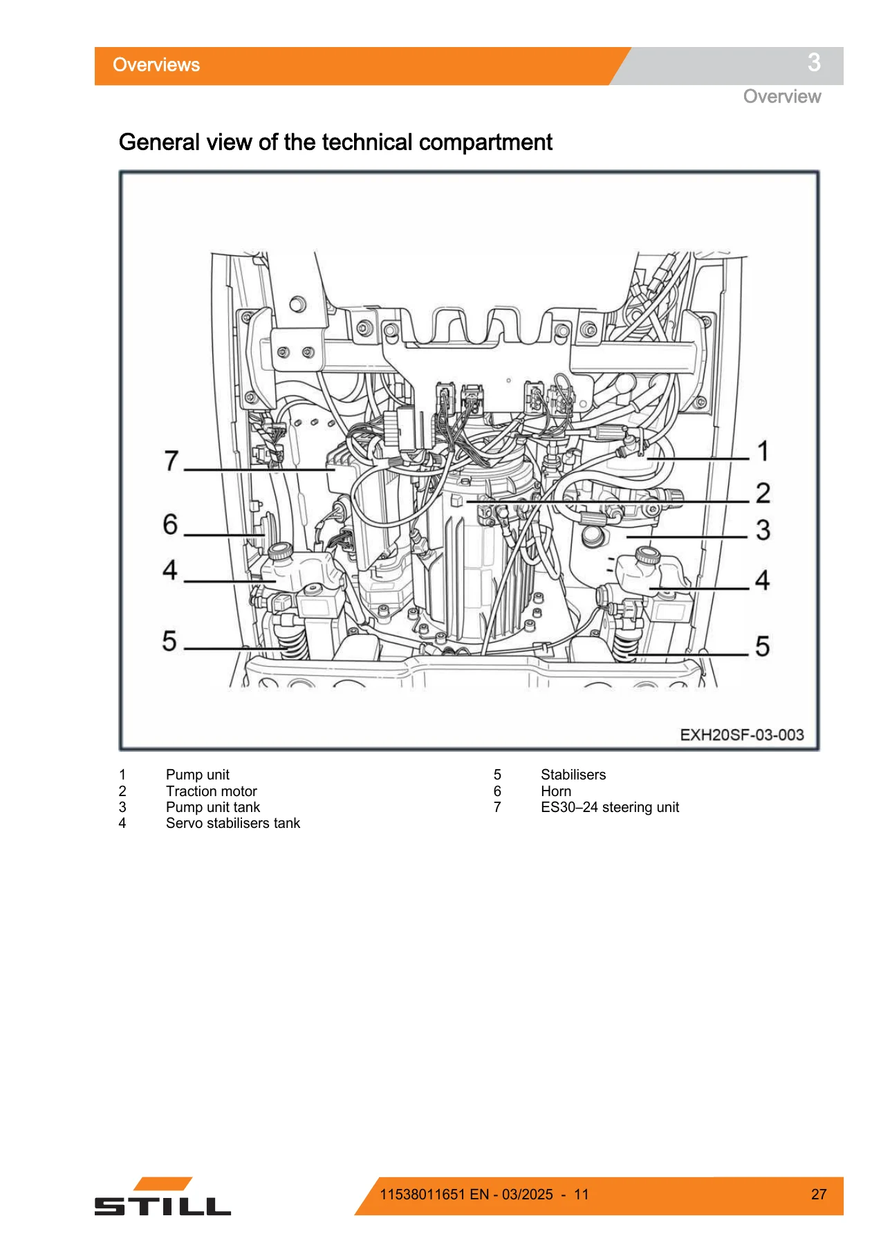 STILL EXH-SF 20 & EXH-SF 25 Electric Pallet Truck Operating Instructions Manual - PDF - Image 2