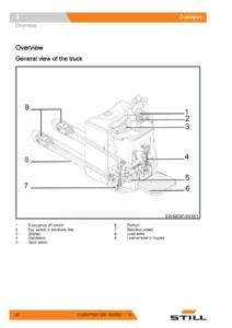 STILL EXH-SF 20 & EXH-SF 25 Electric Pallet Truck Operating Instructions Manual - PDF