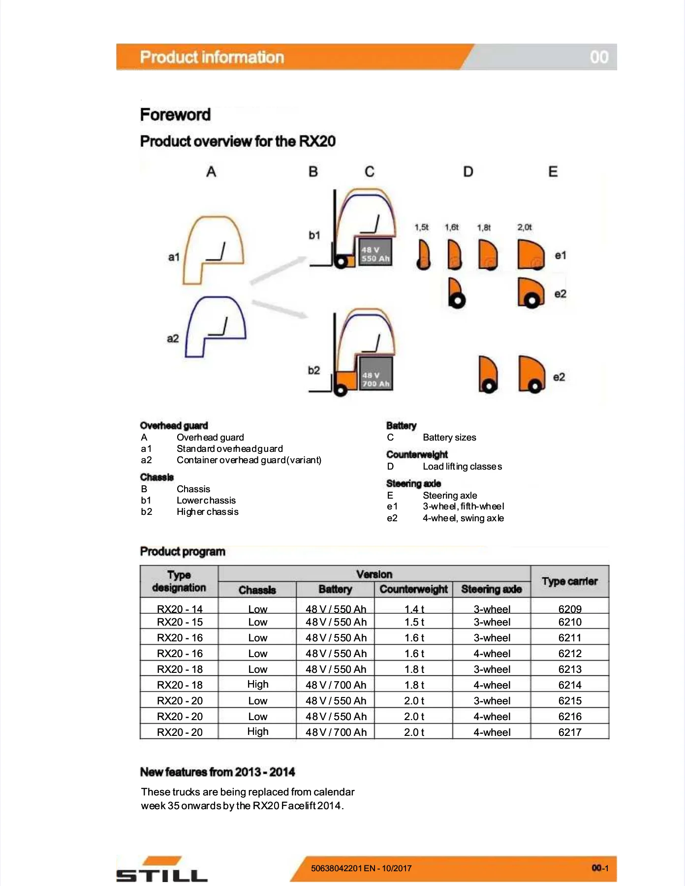 STILL RX20-15-20 & RX60-16-20 Electric Forklift Workshop Manual - PDF - Image 2