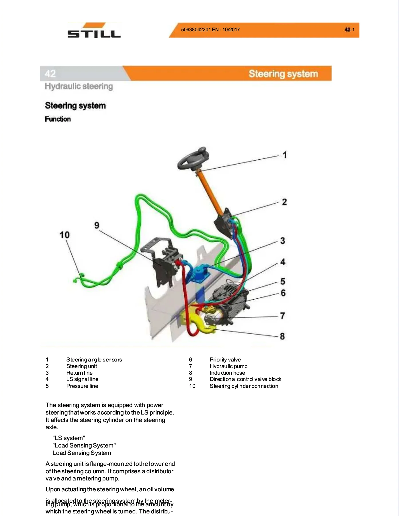STILL RX20-15-20 & RX60-16-20 Electric Forklift Workshop Manual - PDF - Image 3