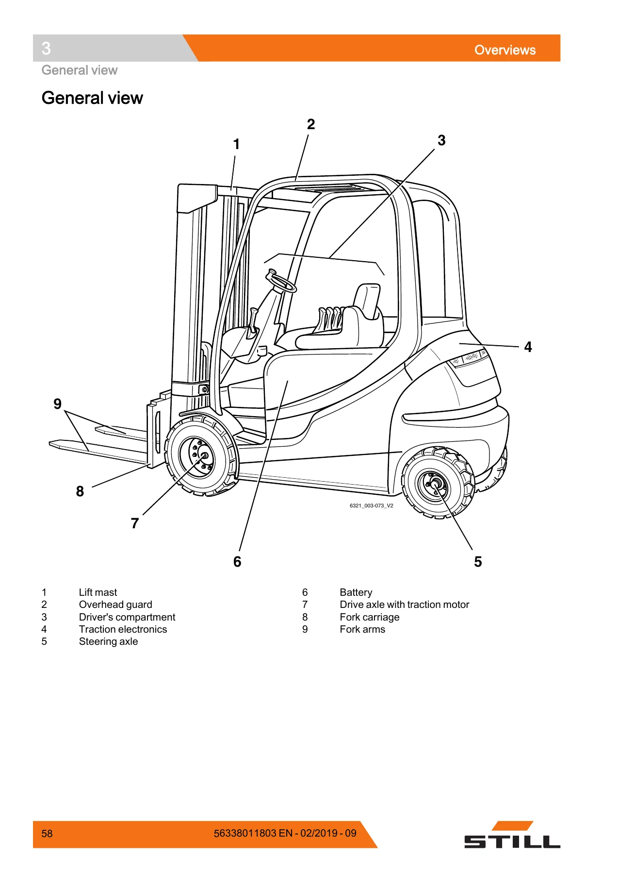 STILL RX60-25 RX60-30 RX60-35 Electric Forklift Operator Manual 2019 PDF - Image 2