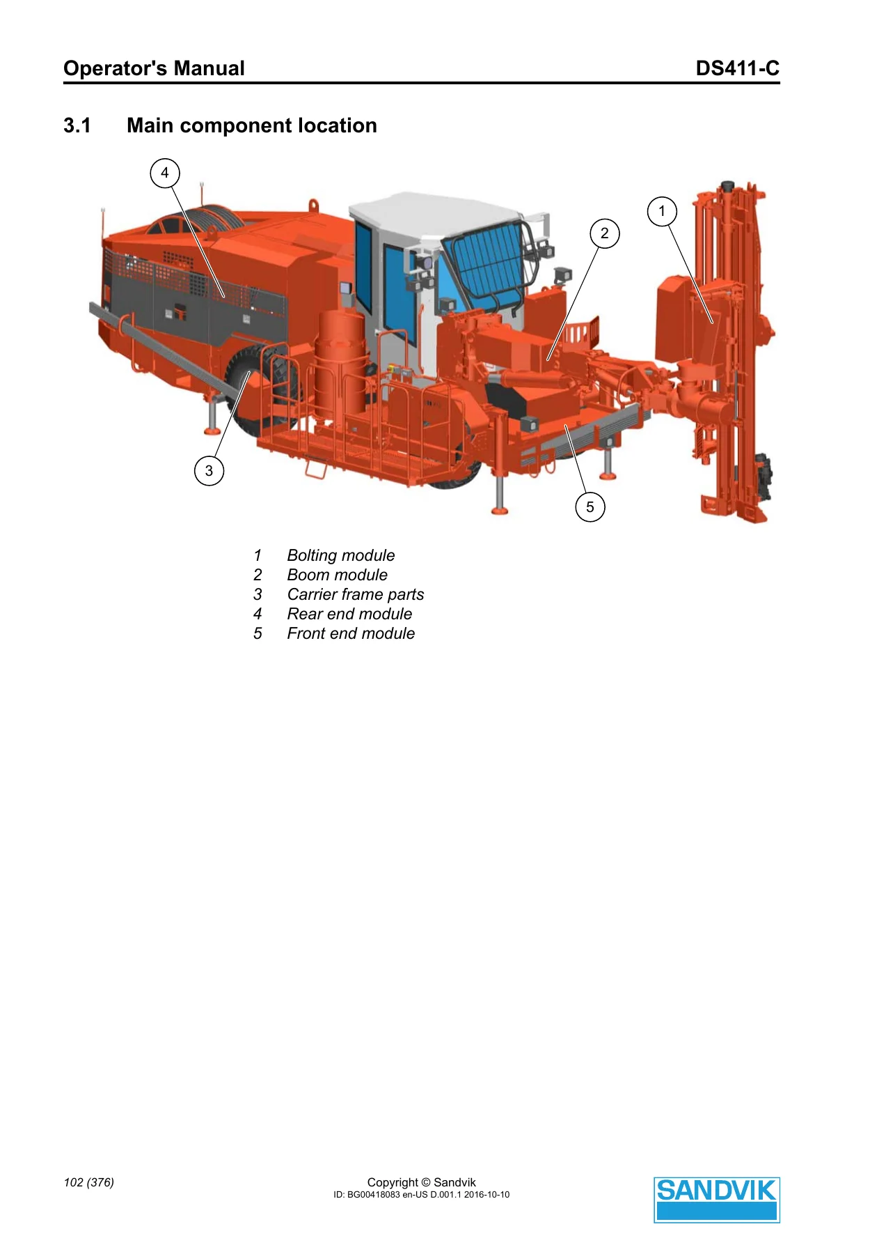 Sandvik DS411-C Operator's Manual - Rock Reinforcement Drill Rig PDF - BG00418083 - Image 2