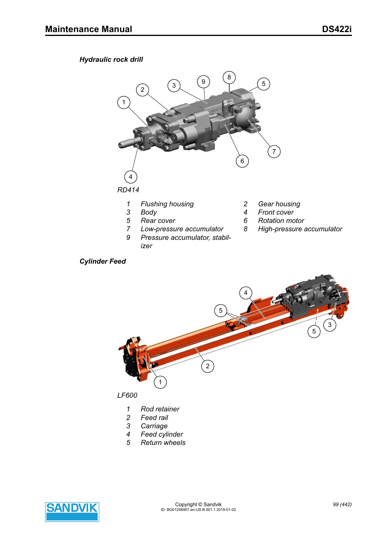 Sandvik DS422i Drill Rig Maintenance Manual - BG01246907 PDF - Image 2