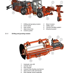 Sandvik DS422i Drill Rig Maintenance Manual - BG01246907 PDF