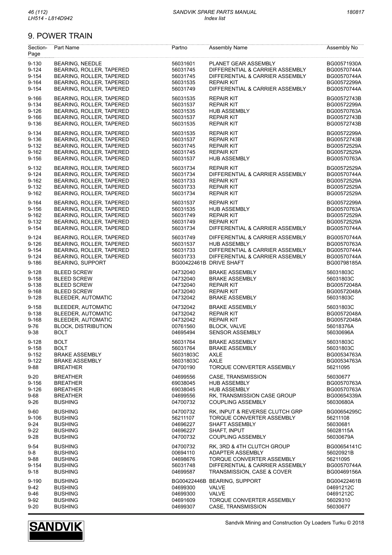 Sandvik LH514 Spare Parts Manual - Service Parts & Pressure Switches PDF (L814D942) - Image 3