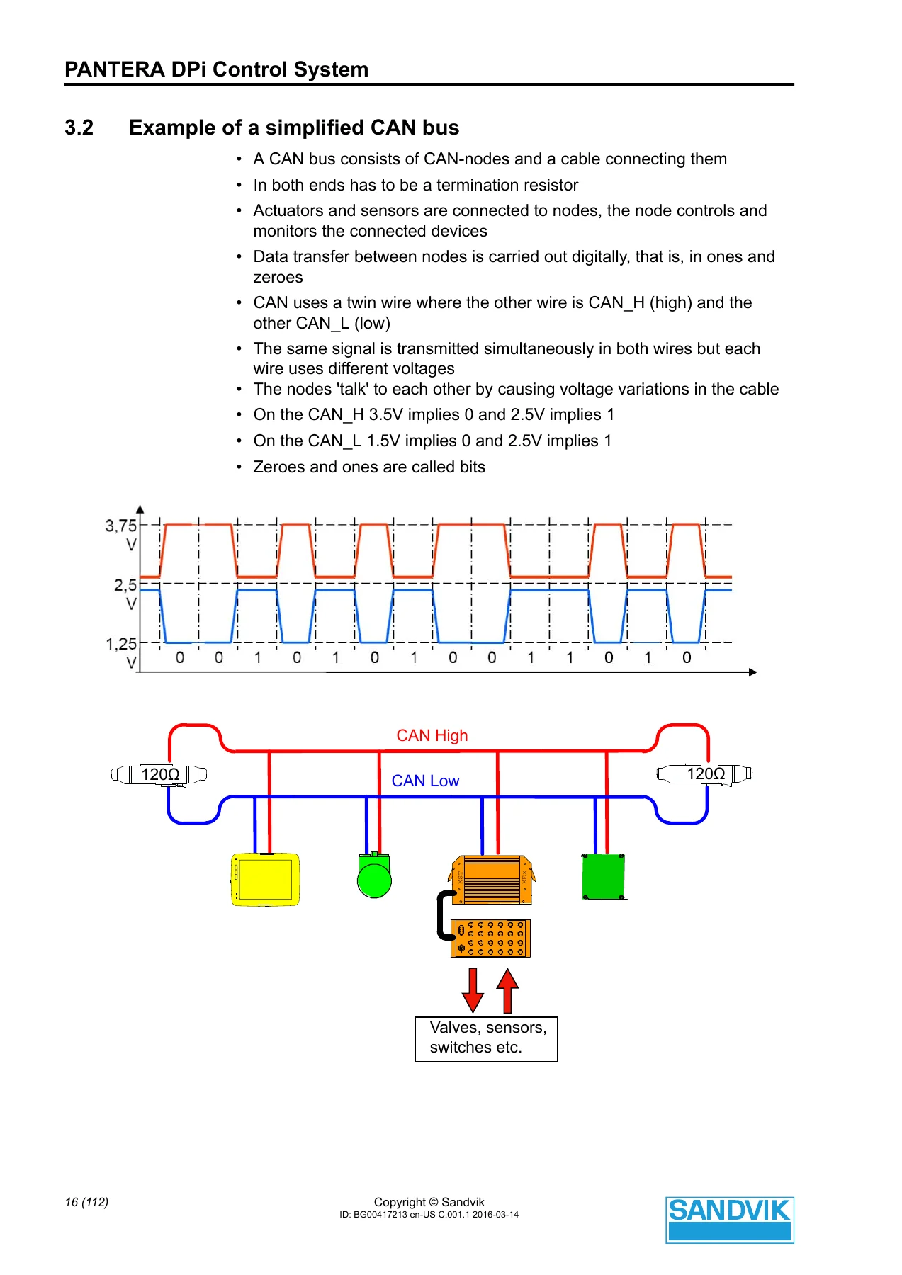 Sandvik Pantera DPi Control System Manual BG00417213 – PDF Download - Image 2