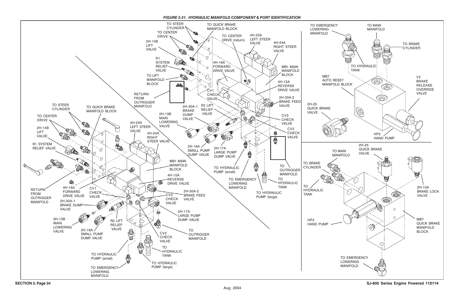 Skyjack SJ-800 Series Operating Maintenance & Parts Manual 2004 PDF - Image 3