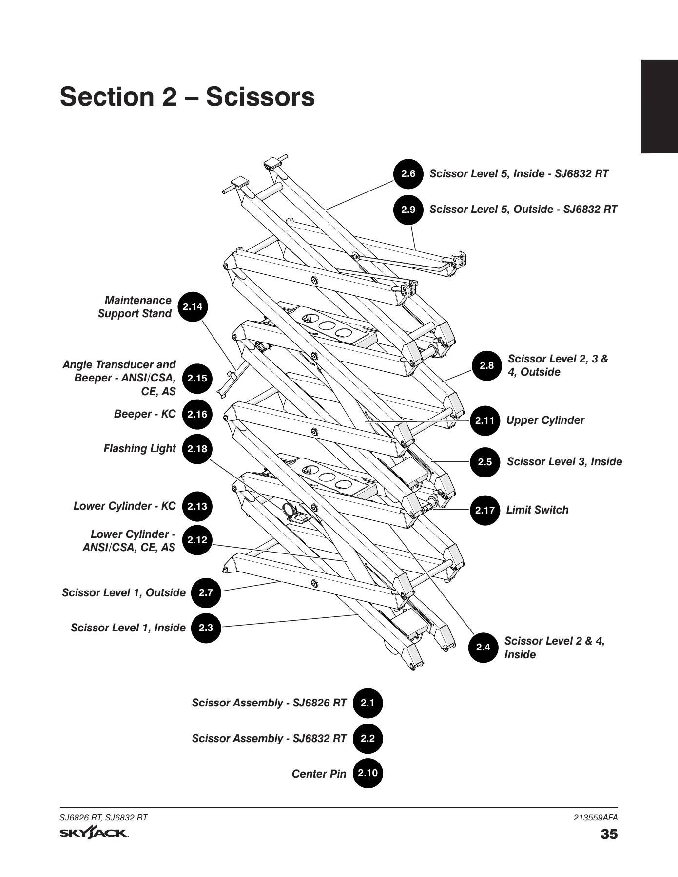 Skyjack SJ6826 RT SJ6832 RT Rough Terrain Scissor Lift Parts Manual 2025 - Image 3