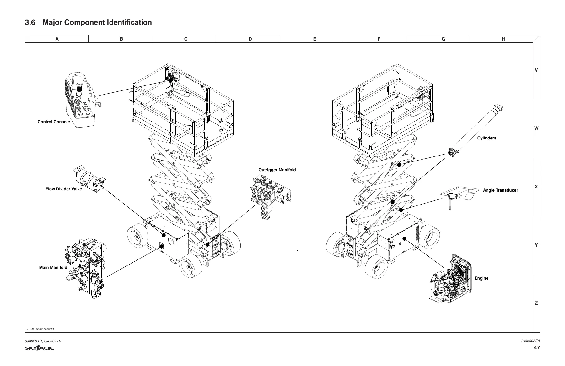 Skyjack SJ6826 RT & SJ6832 RT Rough Terrain Scissors Service Manual - 213560AEA - Image 2