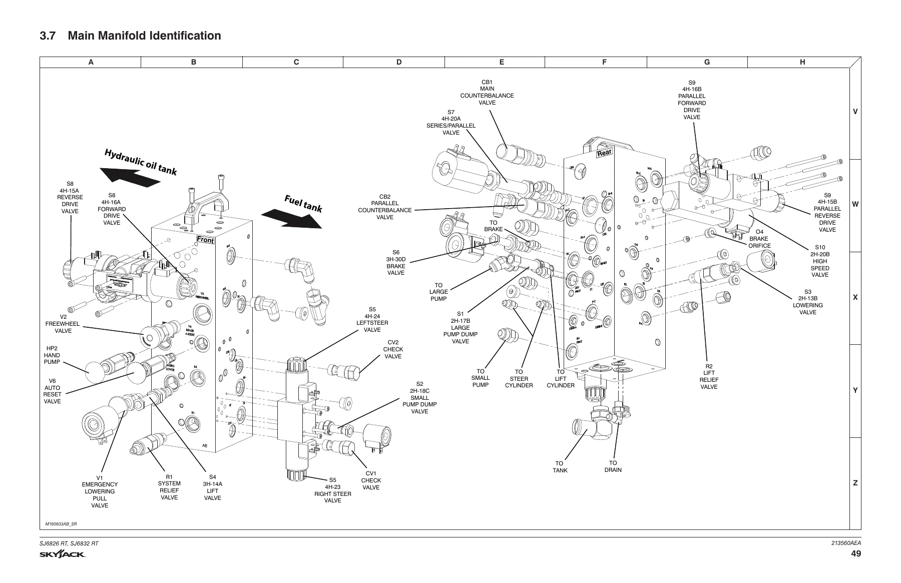 Skyjack SJ6826 RT & SJ6832 RT Rough Terrain Scissors Service Manual - 213560AEA - Image 3