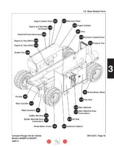 Skyjack SJ6826RT SJ6832RT Parts Manual 2023 PDF - Rough Terrain Scissor Lift