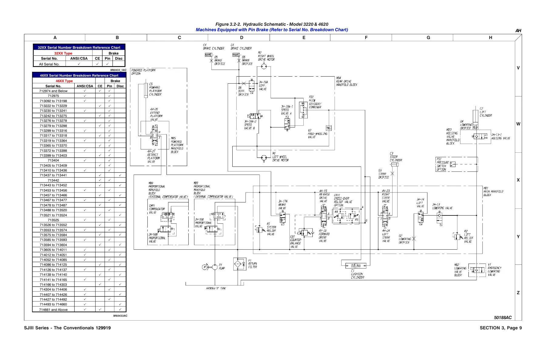 Skyjack SJIII 3220 3226 4620 4626 4632 Maintenance and Parts Manual 2022 PDF - 129919AK - Image 2