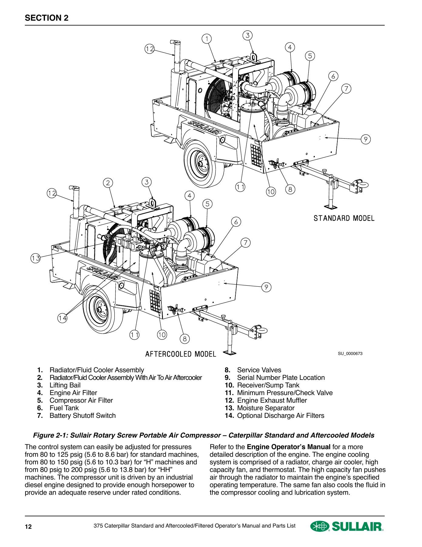 Sullair 300HH 375 375H 425 Portable Air Compressor Operator Manual and Parts List - Image 2
