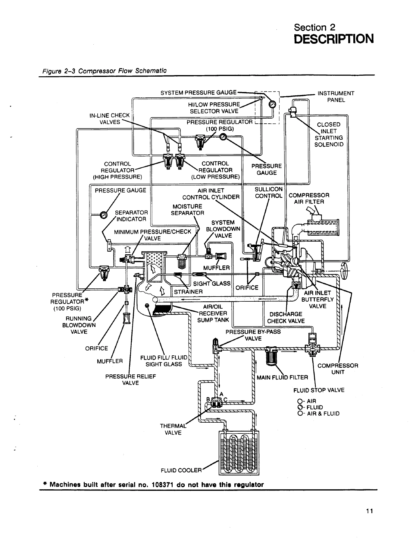 Sullair H750 CFM/300 PSI Portable Air Compressor Operator's Manual & Parts List PDF - Image 3
