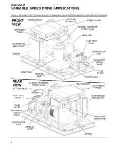 Sullair V-200TS Rotary Screw Air Compressor Operator Manual and Parts List Addendum - 100-200 HP PDF
