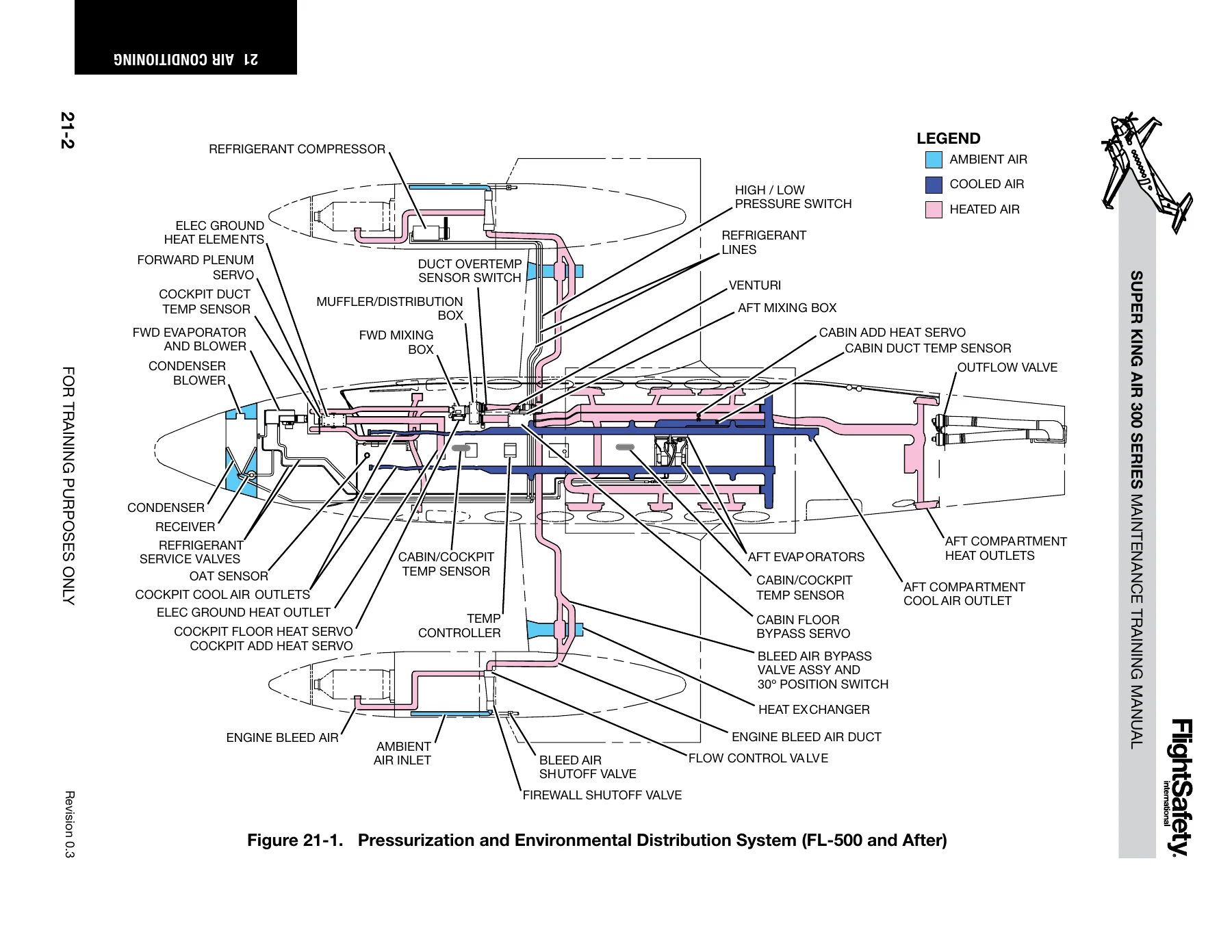 Super King Air 300 and 350 B300 Maintenance Training Manual - FlightSafety PDF - Image 3