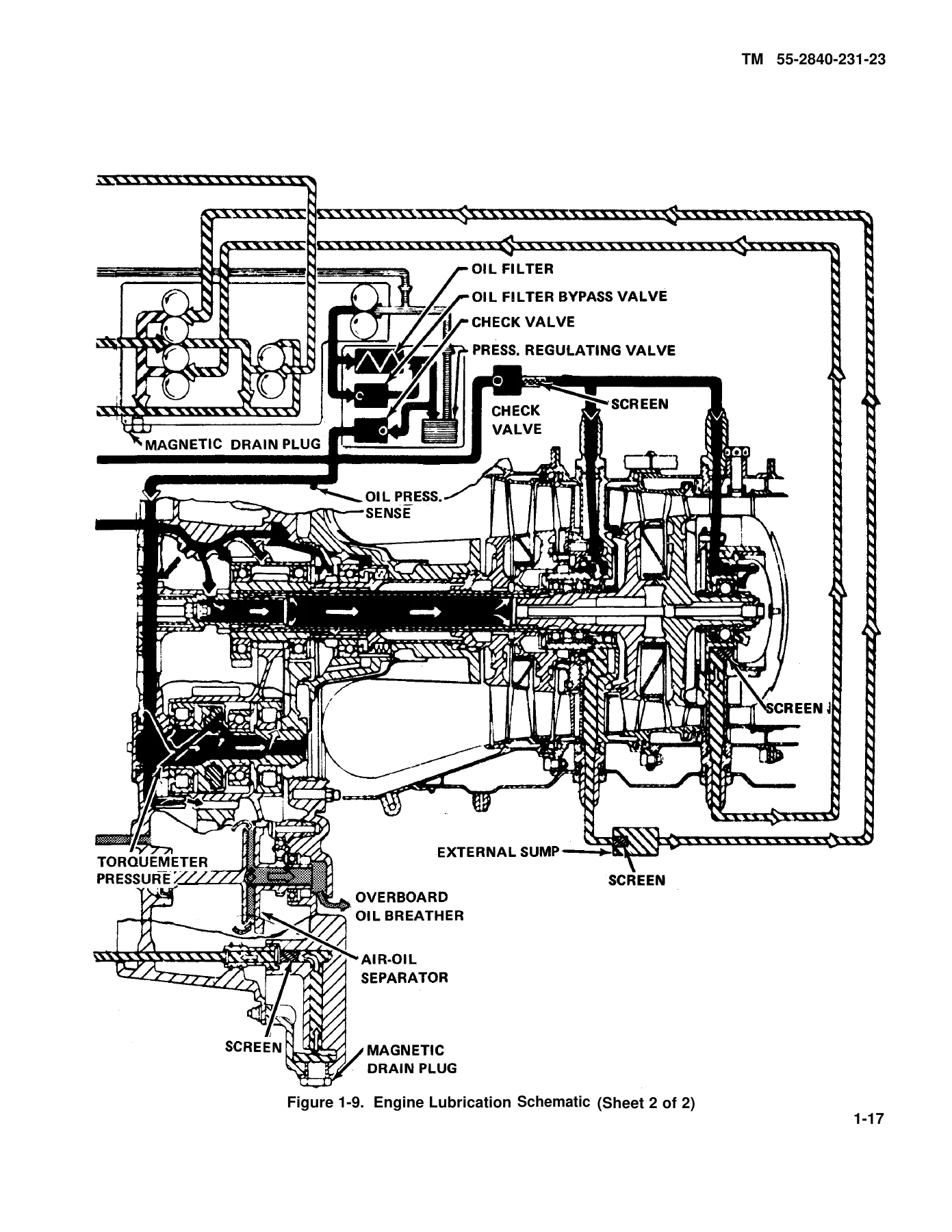 T63-A-5A / T63-A-700 Turboshaft Engine Aviation Unit and Intermediate Maintenance Manual (TM 55-2840-231-23) - Image 2