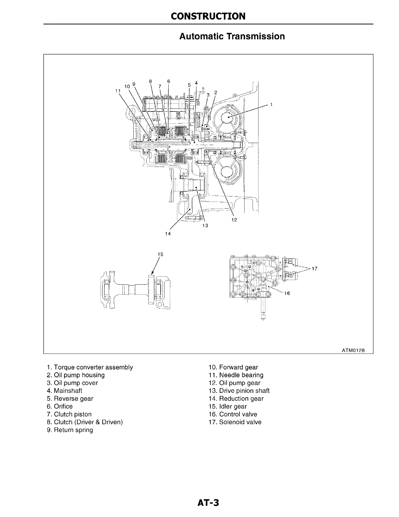 TCM FG15 thru FHG35-A1, FHD20-35-A1 & FCG15-36-A1 Forklift Service Manual Part 1 - PDF - Image 3