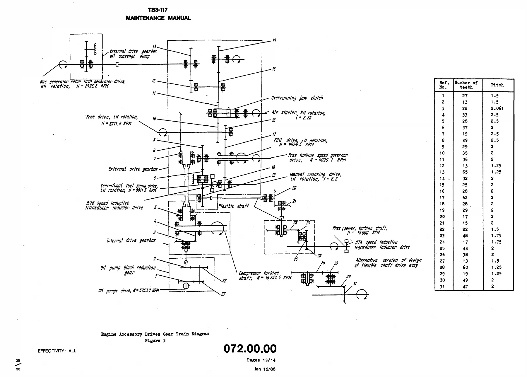 TV3-117 Turboshaft Engine Maintenance Manual Book 1 Section 072 - Engine Repair & Troubleshooting PDF - Image 3