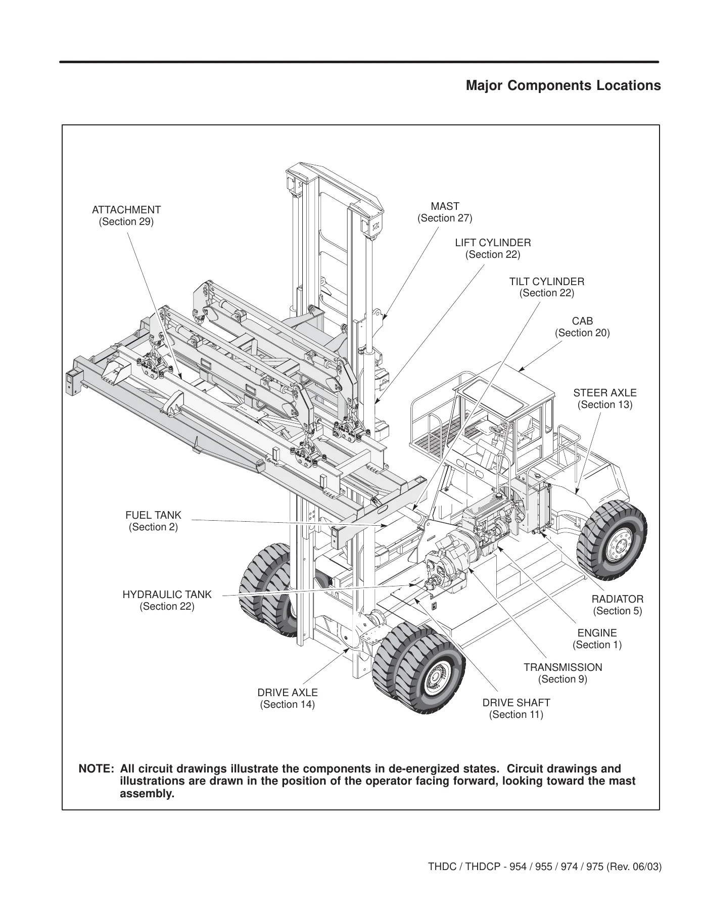 Taylor THDC-THDCP 954 955 974 975 Container Handler Maintenance Manual - Image 2
