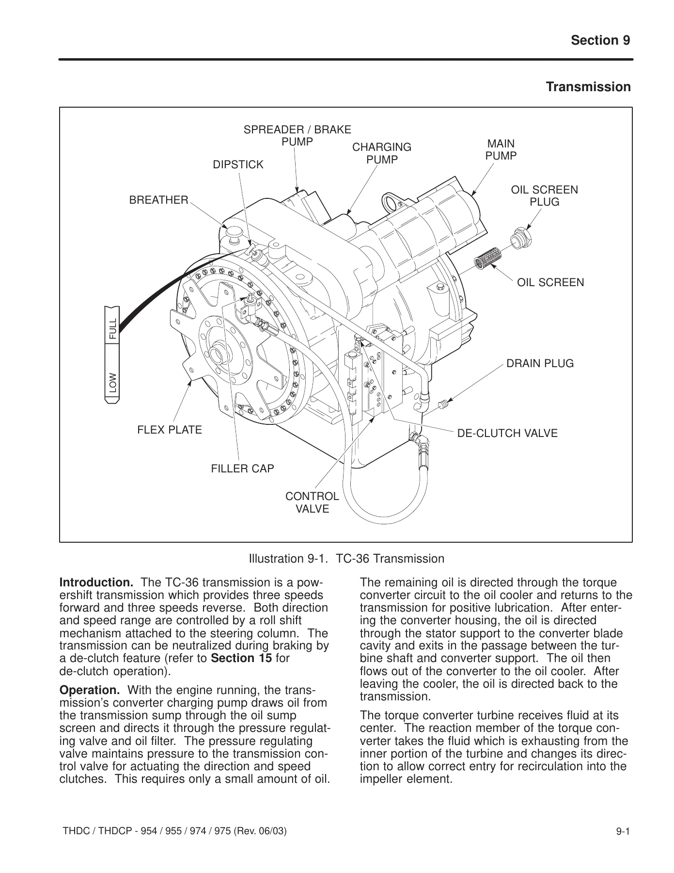 Taylor THDC-THDCP 954 955 974 975 Container Handler Maintenance Manual - Image 3