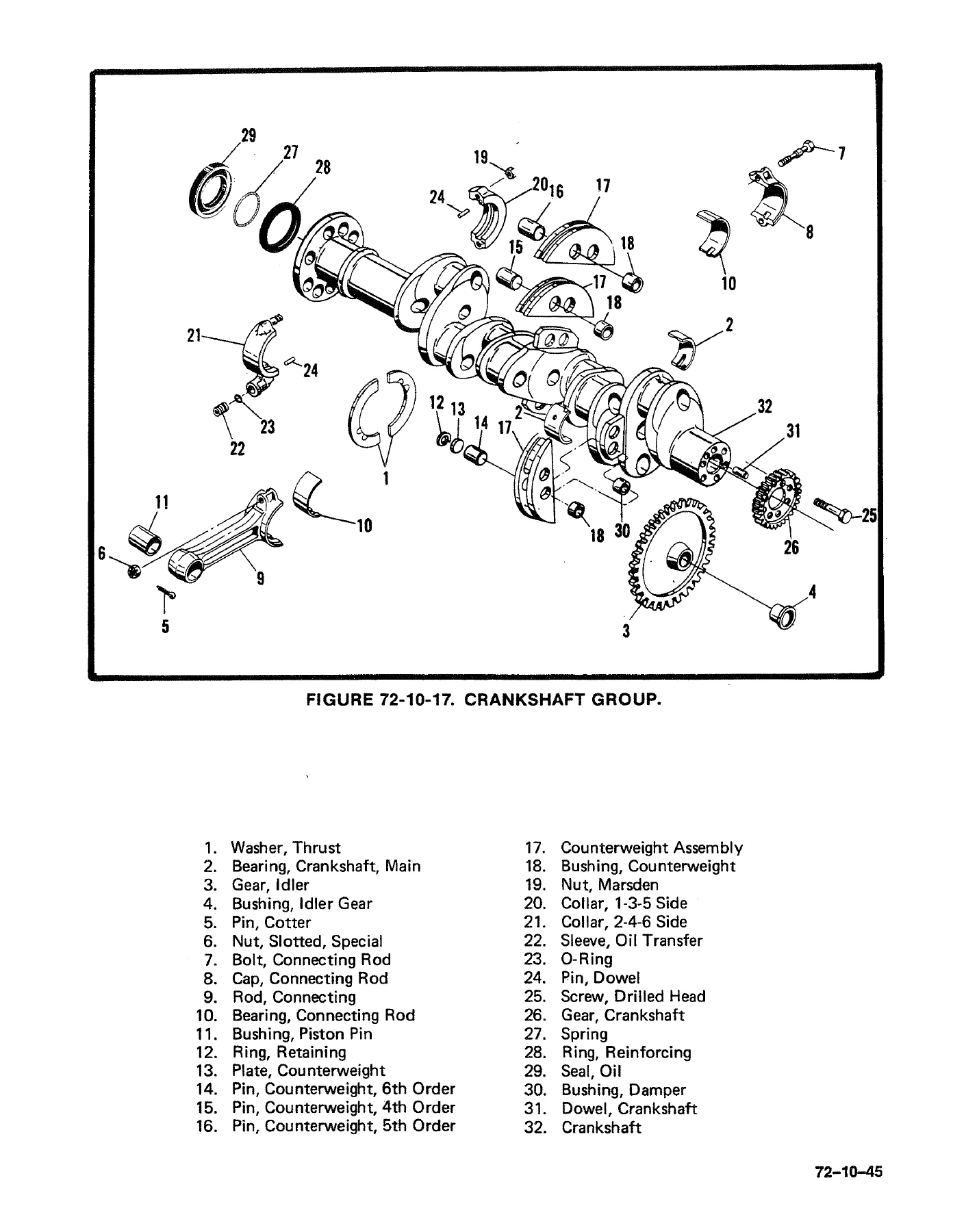 Teledyne Continental TSIO-520 Sandcast Series Engine Overhaul Manual - All Models PDF - Image 3