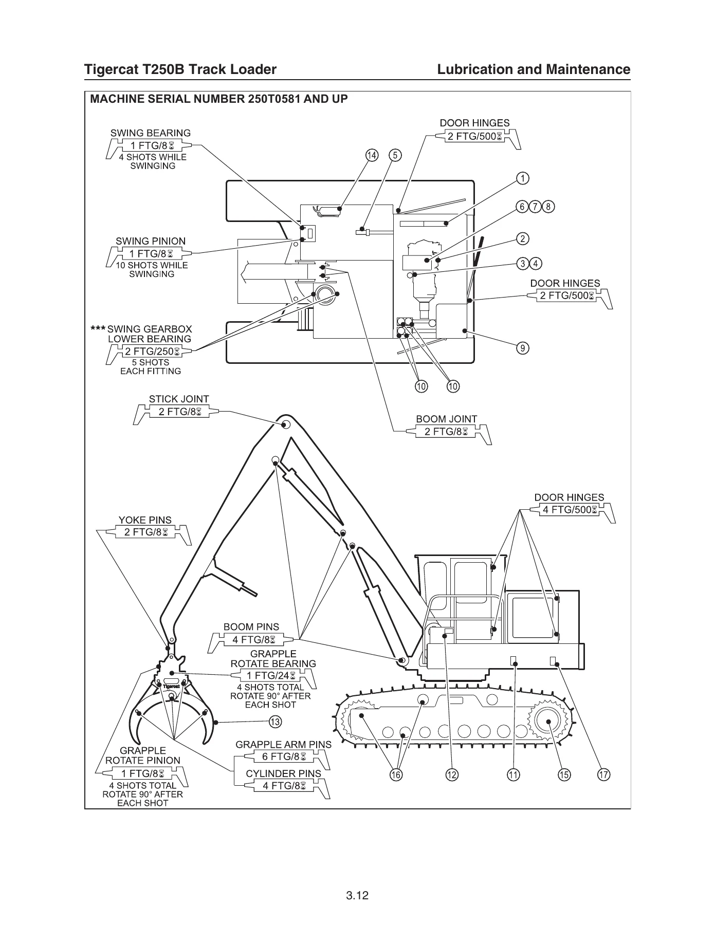 Tigercat T250B Track Loader Service Manual 2009 PDF Repair Guide - Image 2