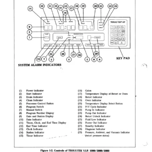 Tissue-Tek V.I.P. 1000/2000/3000 Vacuum Infiltration Processor Service Manual