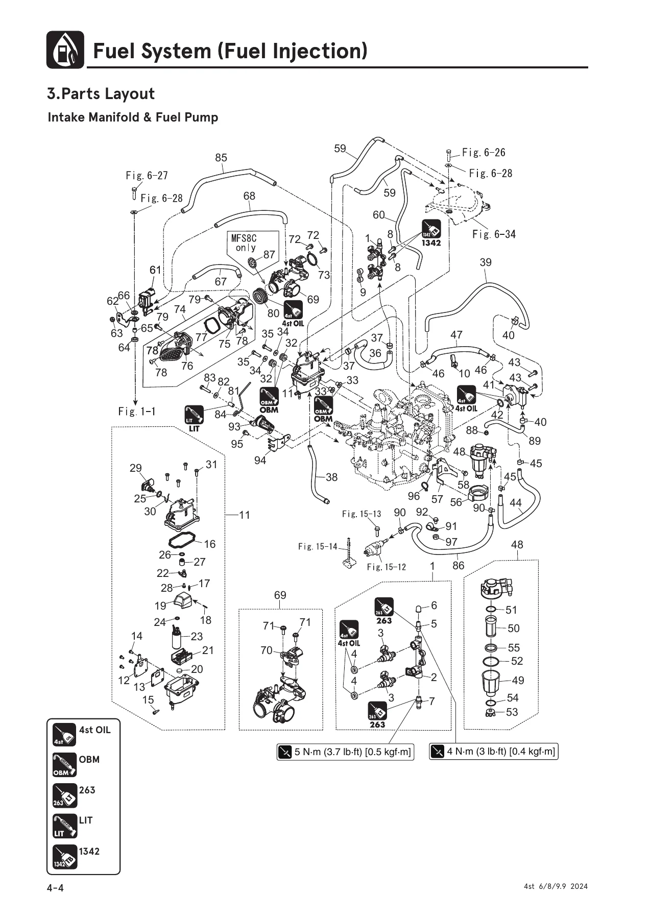 Tohatsu MFS 6CZ 8C 9.8C 9.9CY 4-Stroke Outboard Service Manual 2024 PDF - Image 3