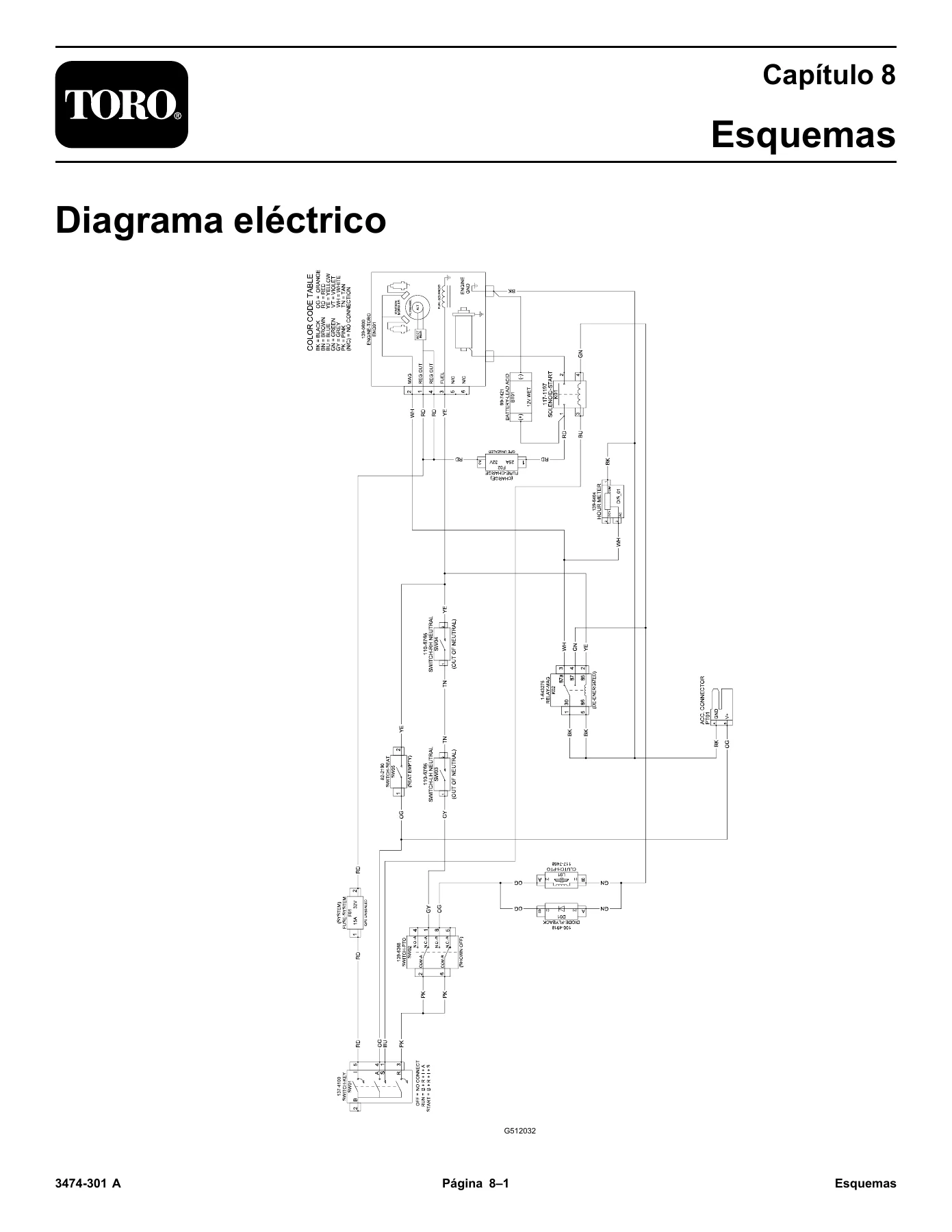 Toro TITAN MAX 60in Riding Mower Operator Manual 3474-303 Rev A - English Spanish French PDF - Image 3