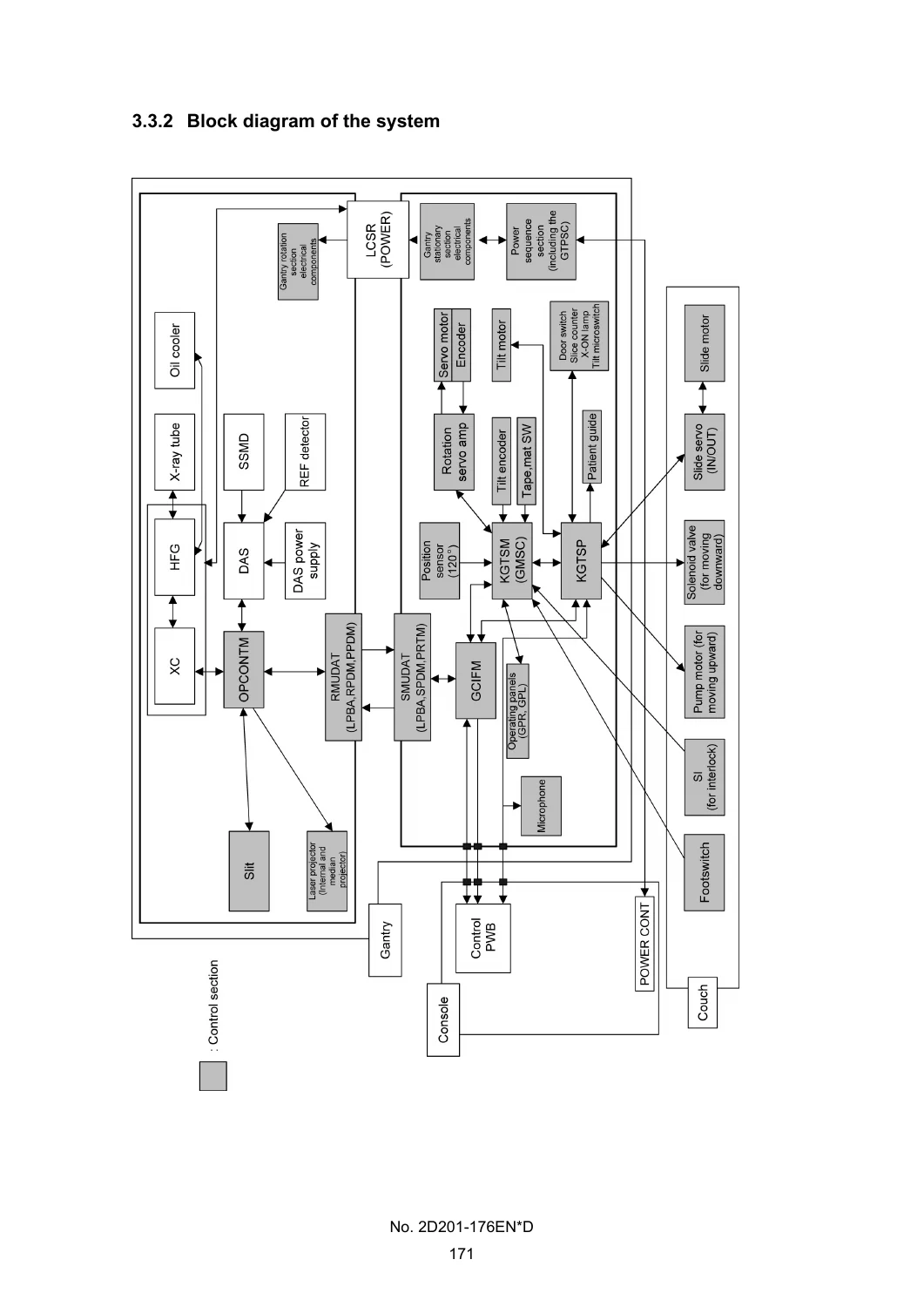 Toshiba Alexion TSX-033A CT Scanner Service Manual 1 - Gantry & Patient Couch (2D201-176EN*D) - Image 3