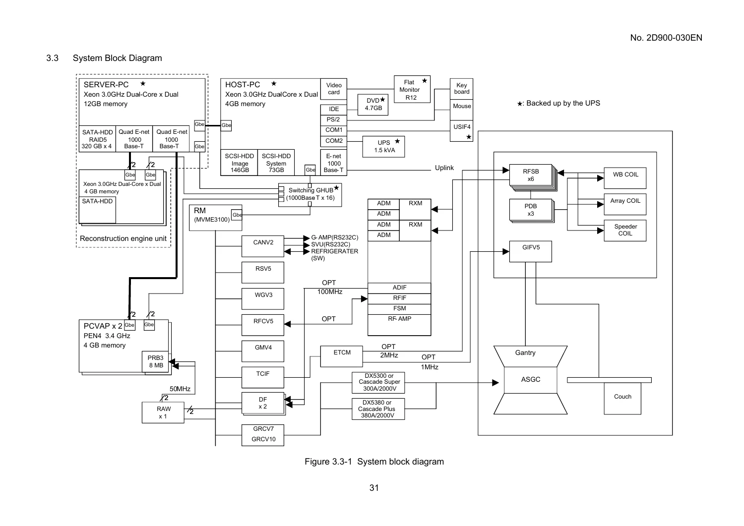 Toshiba EXCELART Vantage MRT-1503 S5 W5 X5 S3 W3 X3 MRI Service Manual 2D900-030EN - 2007 - Image 2