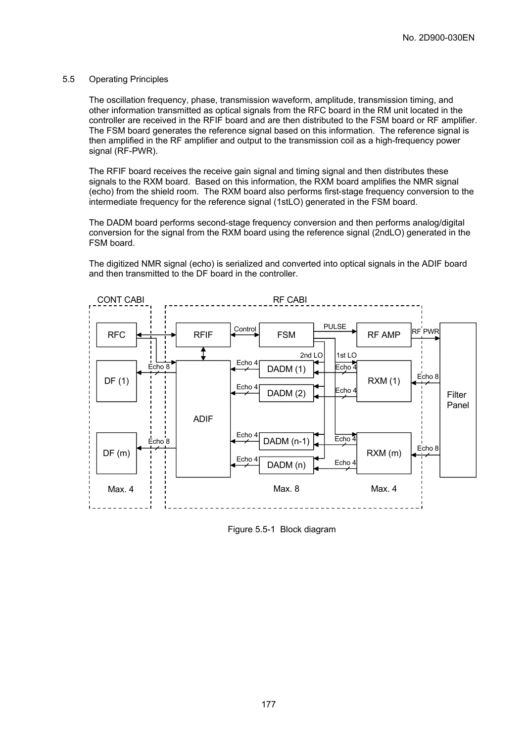 Toshiba EXCELART Vantage MRT-1503 S5 W5 X5 S3 W3 X3 MRI Service Manual 2D900-030EN - 2007 - Image 3