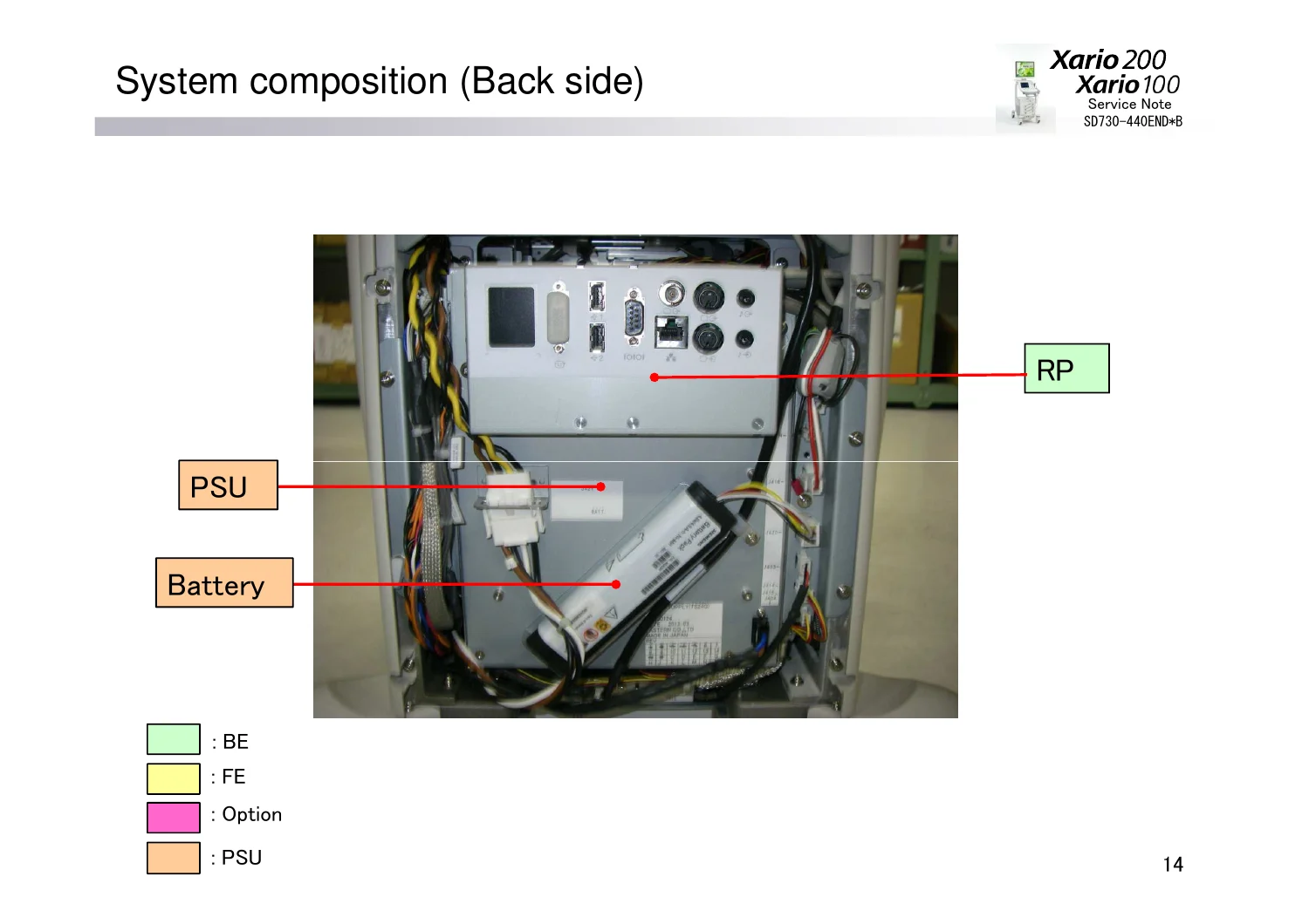 Toshiba Xario 200 / Xario 100 (TUS-X200 / TUS-X100) Ultrasound System Service Note - SD730-440END - Image 3