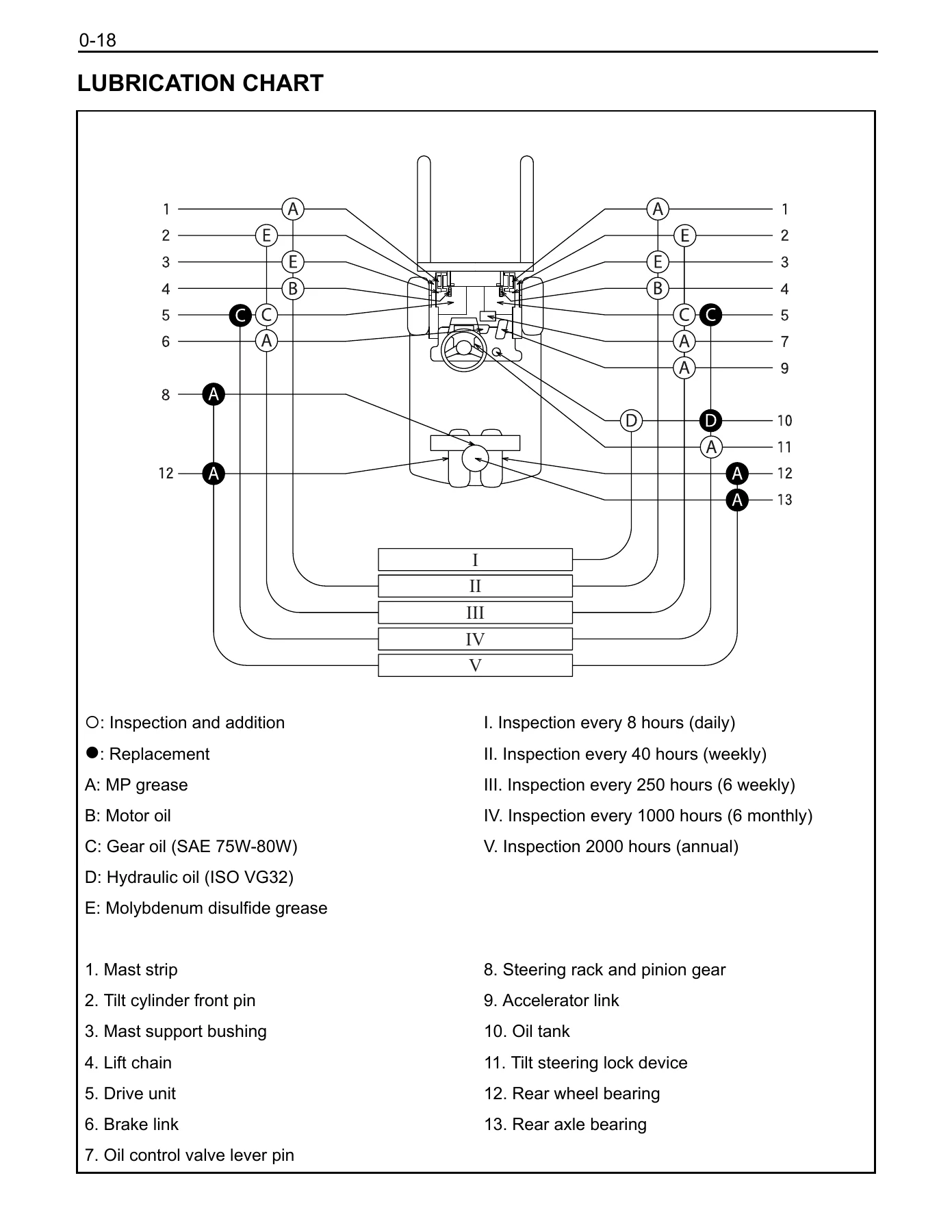Toyota 7FBEF15-20 Electric Forklift Service Manual 2003 - CE333-CD - Image 3