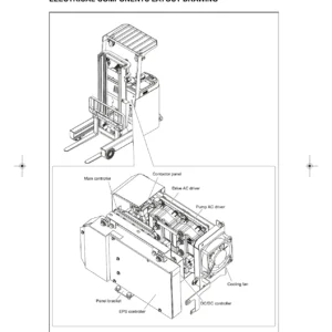 Toyota 7FBR10-18 Electric Forklift Electrical Repair Manual Volume 2 CE352